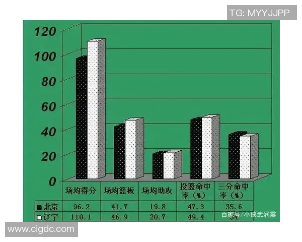 CBA吉林队与青岛队对决前瞻及赛果预测分析